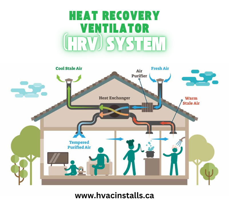 HRV