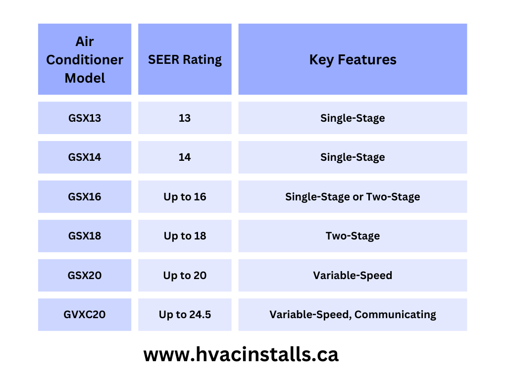 www.hvacinstalls.ca 1