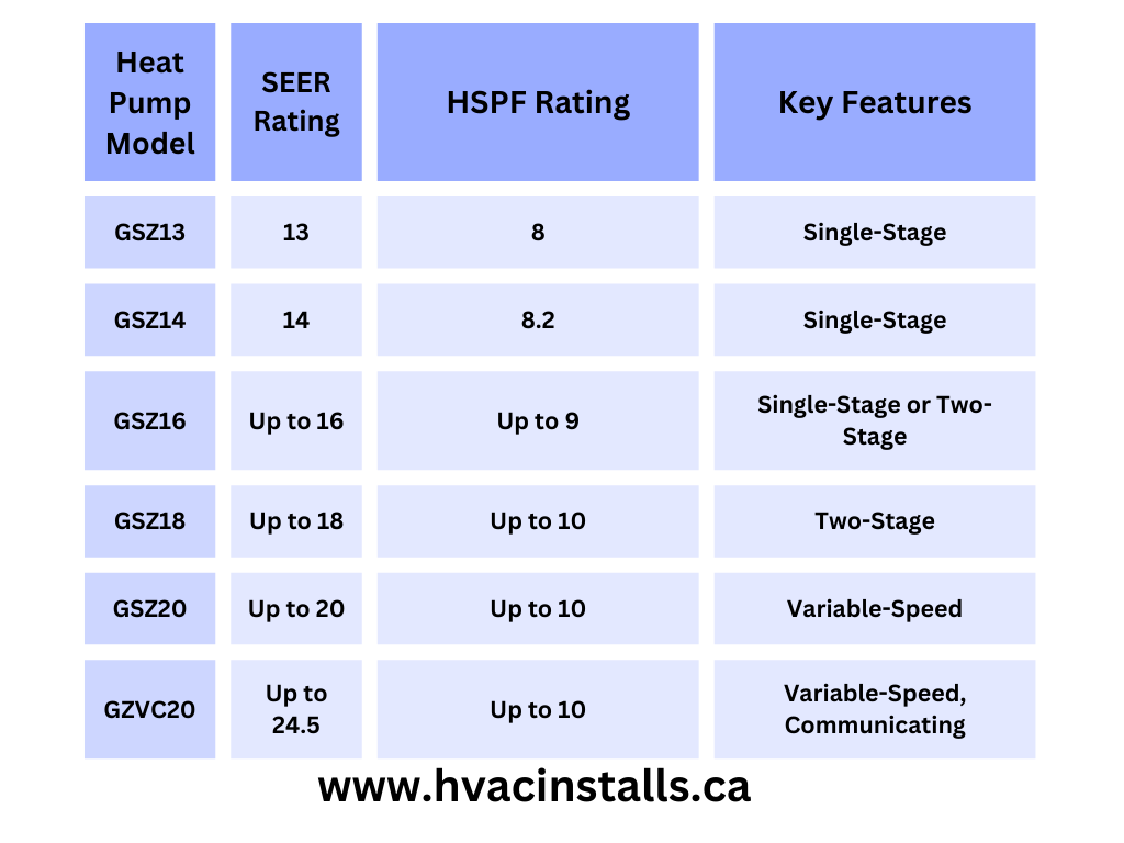 www.hvacinstalls.ca 2