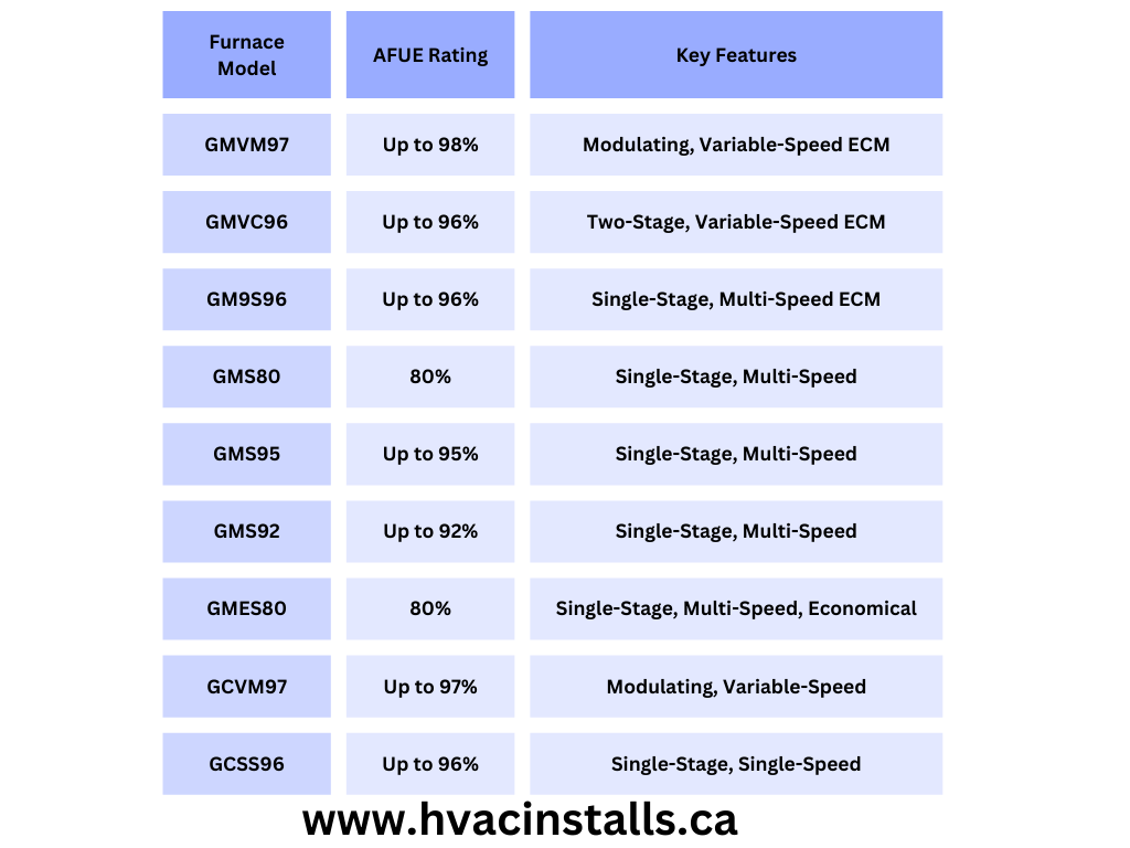 www.hvacinstalls.ca